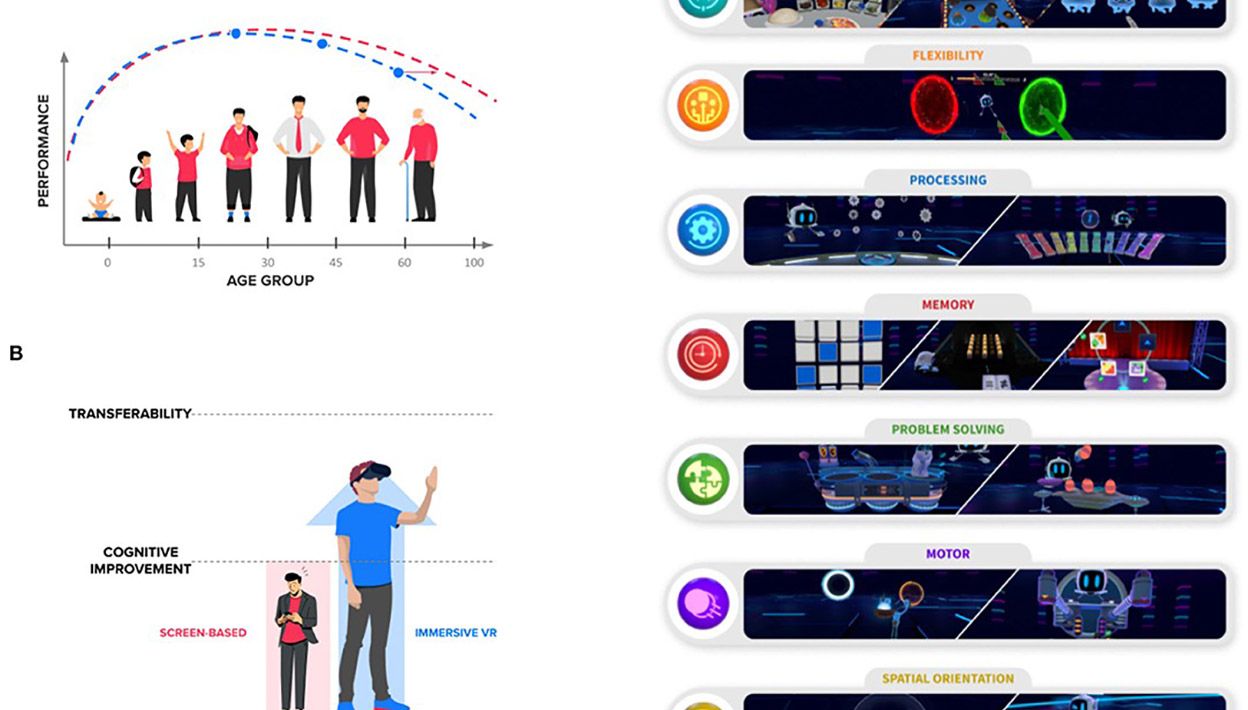 Virtuleap published in the Frontiers in Digital Health journal
